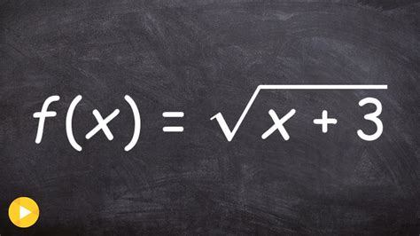 How to write the inverse of the square root function - YouTube