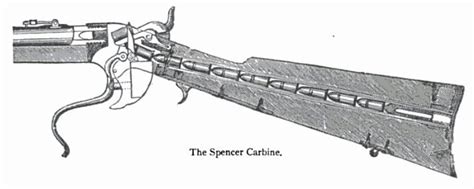 Firearms History, Technology & Development: Tubular Magazines