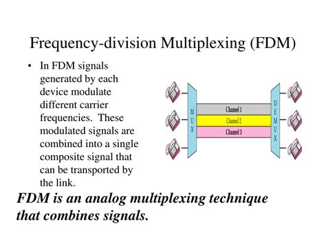 Phase Division Multiplexing Division Multiplexing | Images and Photos ...