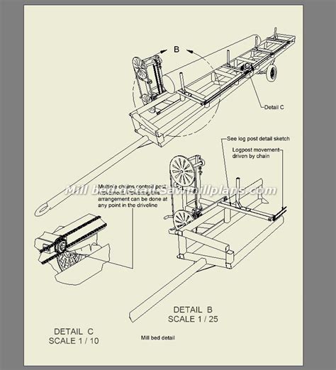 homemade sawmills - Google Search | Chainsaw mill, Homemade bandsaw ...