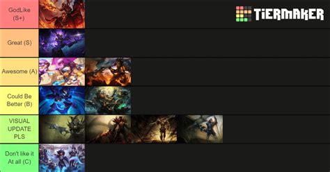 My Jarvan IV Skin Tier List : r/JarvanIVmains