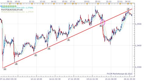 Forex Charts Forex Trading Charts - Forex Trading 1