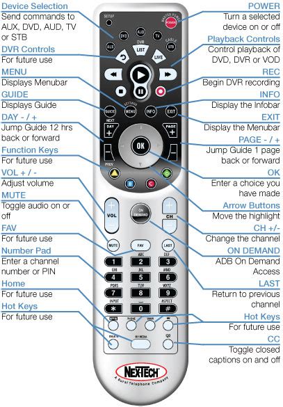 Titan Remote Master Power and TV Codes