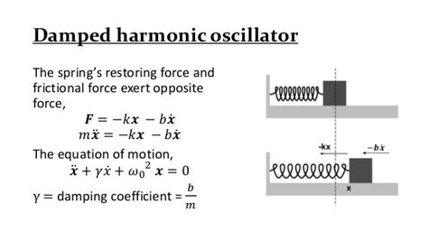 Damped harmonic oscillator