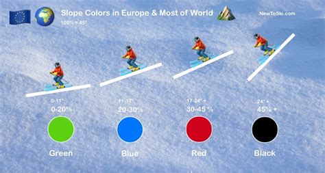 What Do Ski Slope Colors Mean? Trail Guide for Beginners | New To Ski