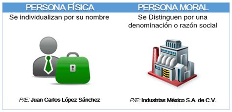 Contador público Cuautla Morelos, Brito Gómez & Asociados