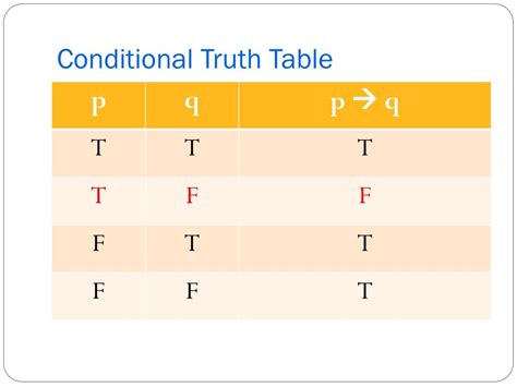 Conditional Truth Table Worksheet Elcho Table - vrogue.co