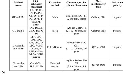 LC-MS or LC-MS/MS methods. 153 | Download Scientific Diagram