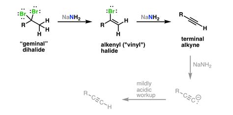 Alkynes Via Elimination Reactions — Master Organic Chemistry