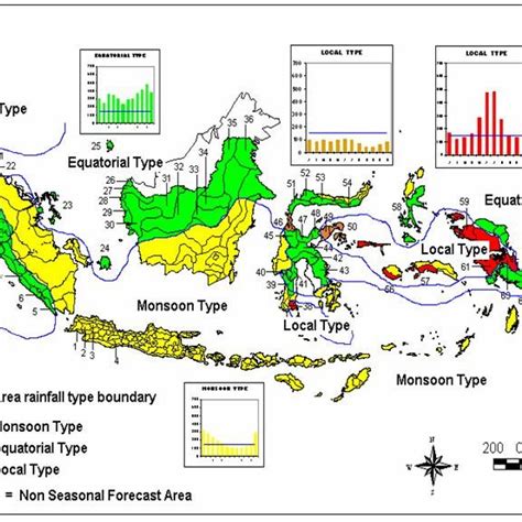 (PDF) Impacts of El Nino and IOD on the Indonesian Climate