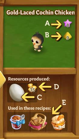 FarmVille 2 Animals Basic Guide | GuideScroll