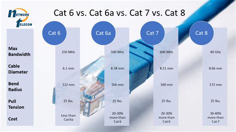 Cat 6 vs Cat 6a vs Cat 7: The Key Things You Need to Know (2022)