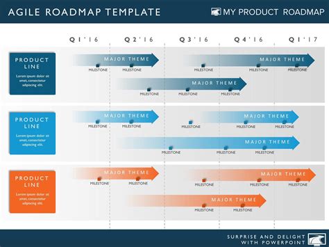 Five Phase Agile Software Planning Timeline Roadmap Presentation ...