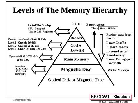 The Memory Hierarchy Cache Review of Memory Hierarchy