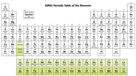 iupac period table of elements - IUPAC | International Union of Pure and Applied Chemistry