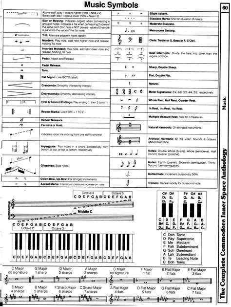 Lead Sheet Symbols Explained