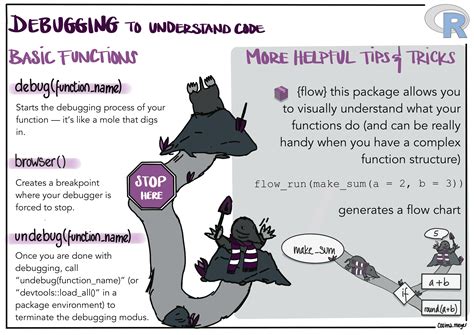 Mastering Debugging in R | R-bloggers