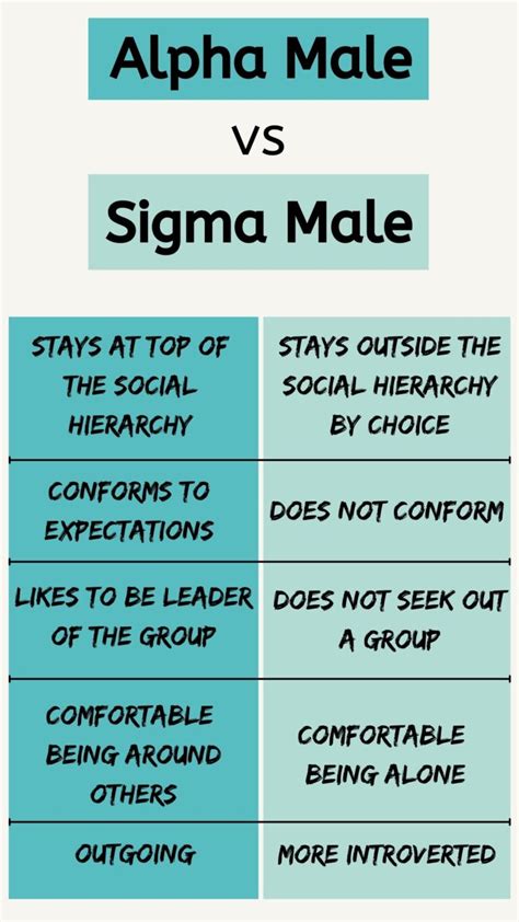 Are You An Alpha Male? 12 Signs You Are A True Alpha Male