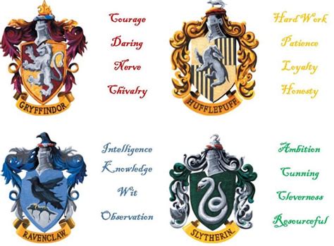 Which Hogwarts House is your favorite and/or which House do you belong ...