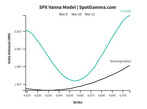 Trade Analysis: ES Futures (11 November 2021) | SpotGamma™