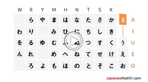 Japanese Pronunciation Guide: How To Pronounce Japanese If You CARE ...