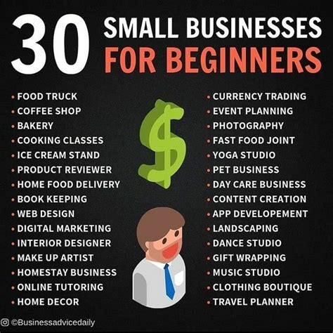 a poster with the words small businesses for beginners on it and an ...