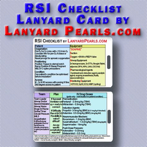 Rapid Sequence Induction (RSI) Checklist Lanyard Card