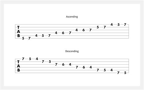 Learn How to Play the A Major Scale on Guitar | Fender