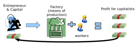 What is the Difference Between Capitalism and Socialism - Pediaa.Com