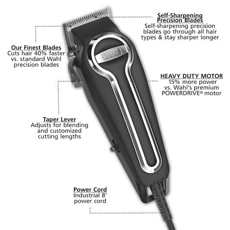 Top 6 Best Wahl Hair Clippers for Grooming – You Need to Know