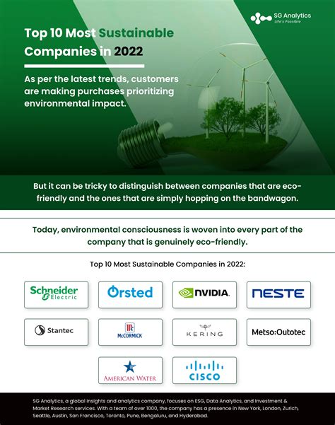 Top 10 Most Sustainable Companies in 2022 (2022)