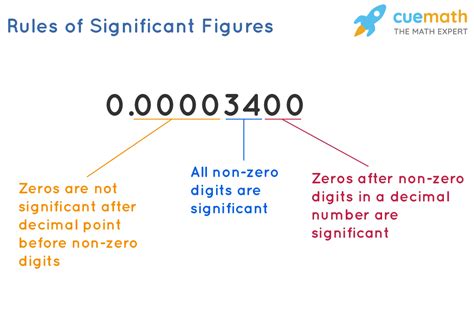 34+ Significant Figures Calculator Multiplication - CharmayneAelah