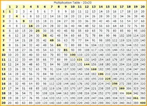 Multiplication Chart 1-1000 Printable