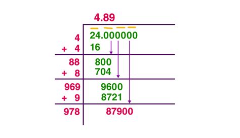 Square Root of 24 - Simplified Form, Calculation Methods & Solved Examples | Testbook