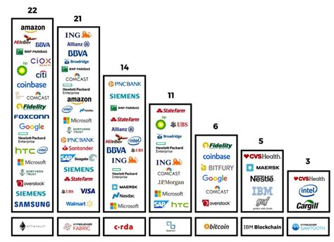 Which Multi-Billionaire Companies Are Investing in Blockchain?