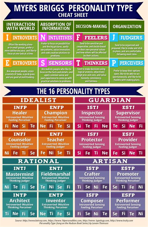 Myers Briggs Personality Test Free Online Printable - Printable Word Searches