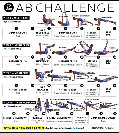 30-Day Ab Challenge for Flatter Abs Fast | Fitness Magazine