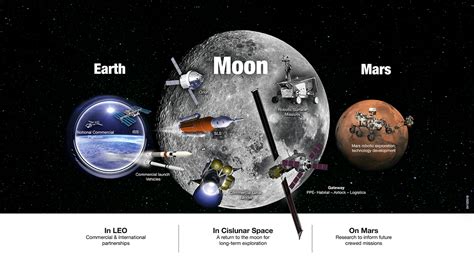 National Space Exploration Campaign Archives - Universe Today