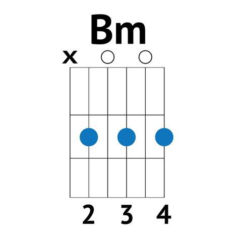 Ultimate Guide - Learn The Easy Bm Chord on Guitar | Good Guitarist