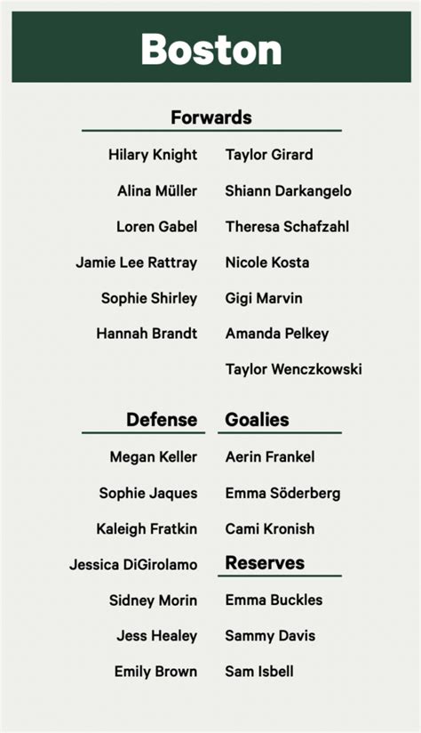 PWHL Boston 2024 season preview: Roster, strengths and the league’s best goalie tandem - The ...