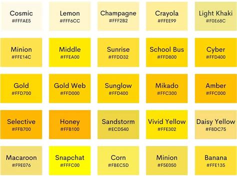 100 Shades of Yellow with Names, Hex, RGB, & CMYK
