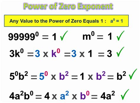 Zero and Negative Exponents | Passy's World of Mathematics