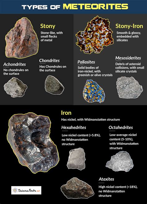 Types of Meteorites - Science Facts