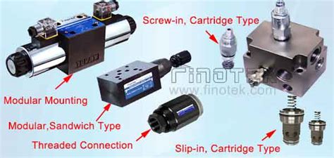 What Are Hydraulic Valves | Type Of Hydraulic Valves, Hydraulic Valve Types