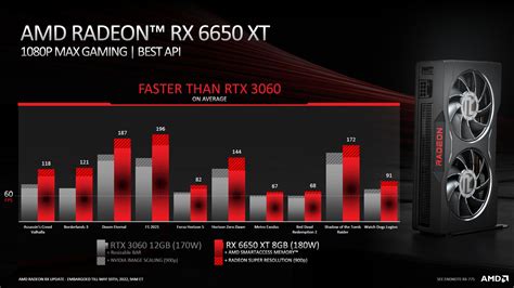 Review of 16 Radeon RX 6650 XT cards. The new low-cost AMD graphics card for gamers - GAMINGDEPUTY