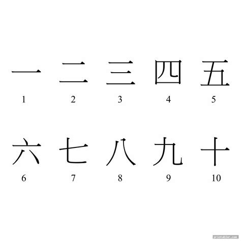 Chinese Alphabet Chart Printable - Gridgit.com