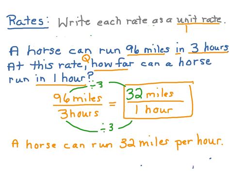 Rates | Math, Rates | ShowMe