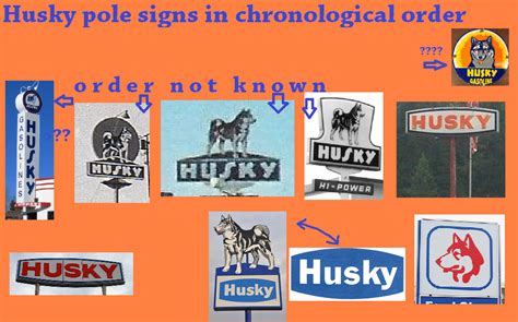 Husky Gas Station Sign History | Retro logos, Pole sign, Sign image