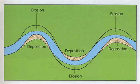 Meanders