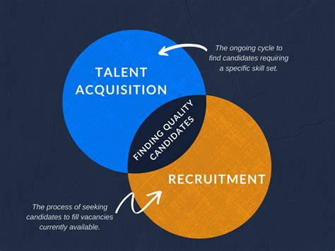 What's the Difference Between Talent Acquisition and Recruiting?